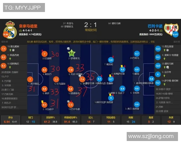 西甲经典对决曼城逆转皇马6-2战术解析与精彩瞬间回顾